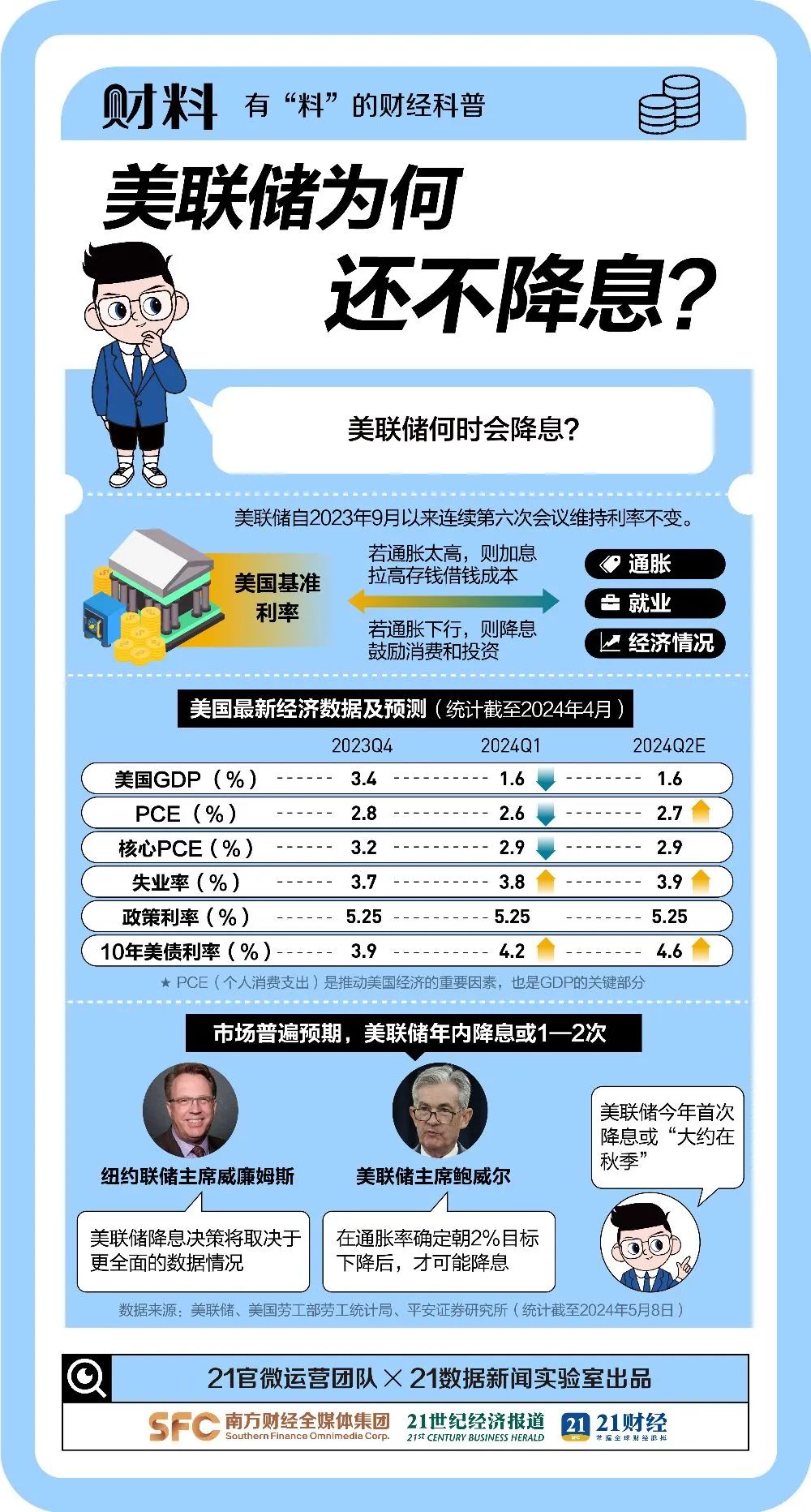 來源：21世紀(jì)經(jīng)濟(jì)報(bào)道（作者：吳斌 編輯：胡慧茵）、21財(cái)料、央視新聞