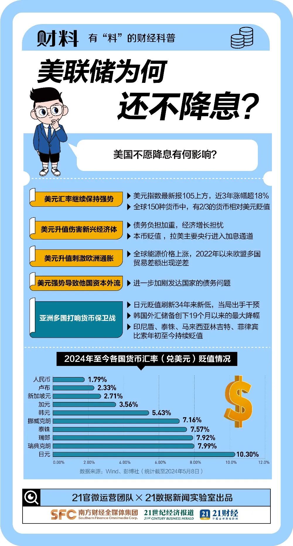 來源：21世紀(jì)經(jīng)濟(jì)報(bào)道（作者：吳斌 編輯：胡慧茵）、21財(cái)料、央視新聞