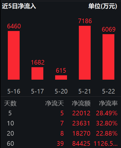 圖片來(lái)源：Wind