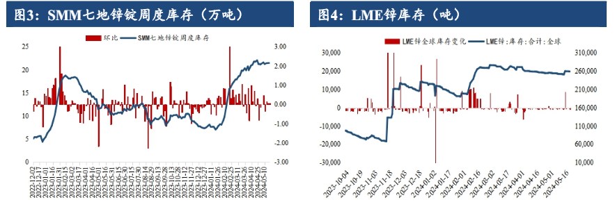 關(guān)聯(lián)品種滬鋅所屬公司：建信期貨