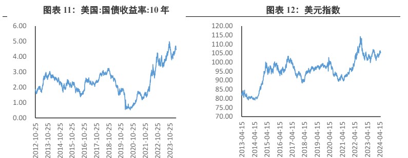 關(guān)聯(lián)品種滬金滬銀所屬公司：興證期貨