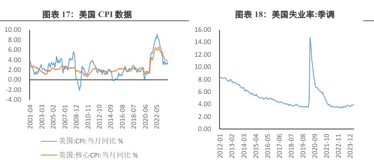 關(guān)聯(lián)品種滬金滬銀所屬公司：興證期貨