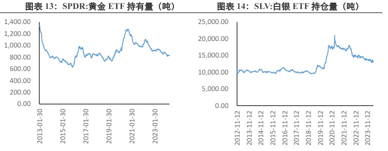 關(guān)聯(lián)品種滬金滬銀所屬公司：興證期貨