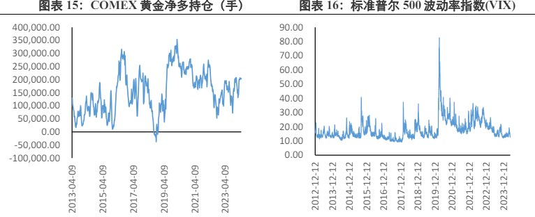 關(guān)聯(lián)品種滬金滬銀所屬公司：興證期貨