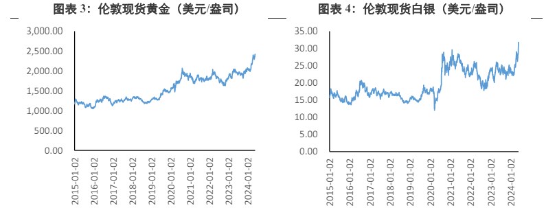 關(guān)聯(lián)品種滬金滬銀所屬公司：興證期貨