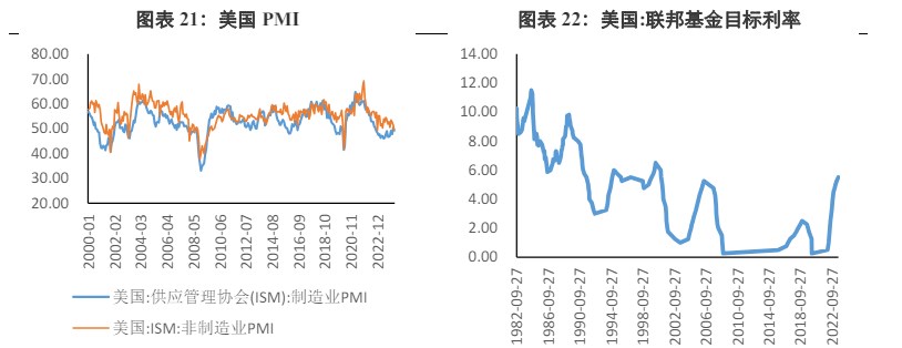 關(guān)聯(lián)品種滬金滬銀所屬公司：興證期貨