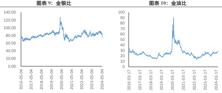 關(guān)聯(lián)品種滬金滬銀所屬公司：興證期貨
