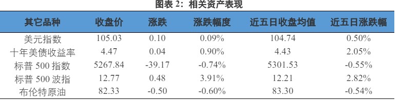 關(guān)聯(lián)品種滬金滬銀所屬公司：興證期貨