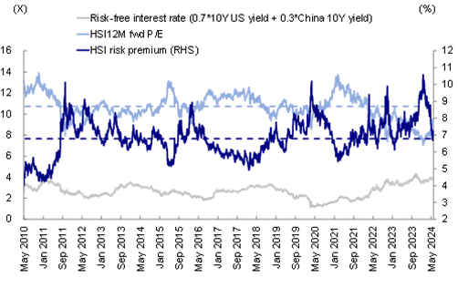 資料來源：Bloomberg，中金公司研究部