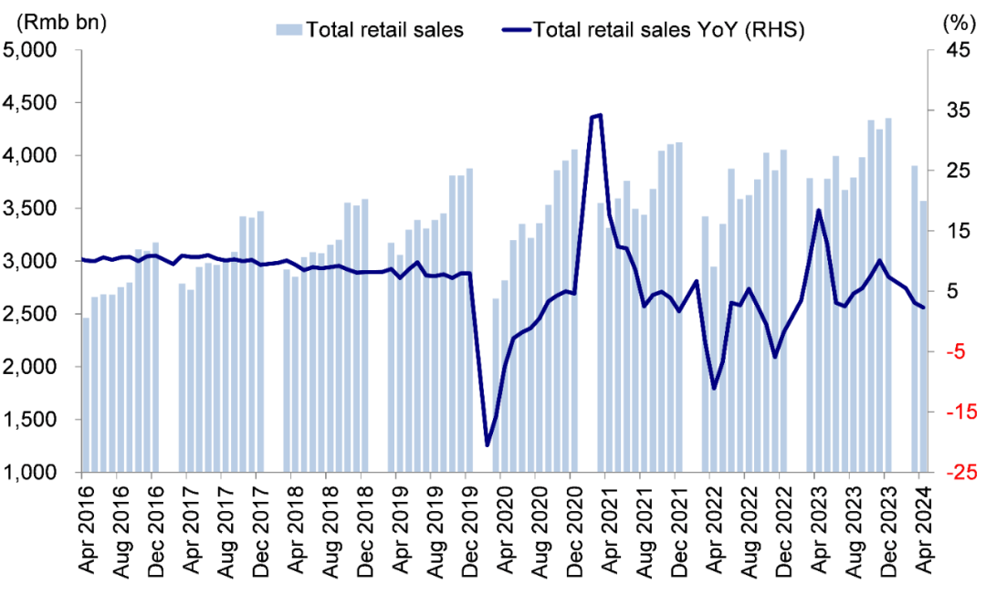 資料來源：Wind，中金公司研究部