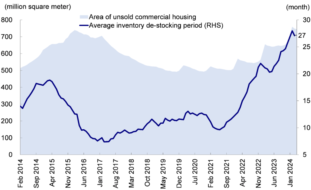 資料來源：Wind，中金公司研究部