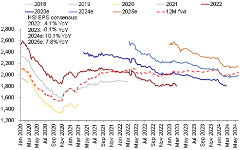 資料來源：Wind，中金公司研究部