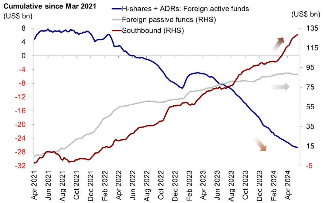 資料來源：Wind，中金公司研究部