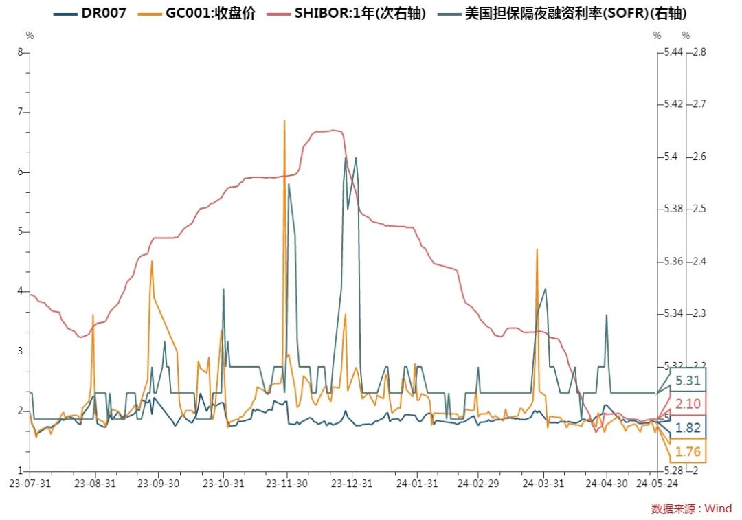 （*數(shù)據(jù)來(lái)源：Wind-國(guó)際貨幣資金情緒指數(shù)、資金綜合屏）