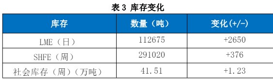 關(guān)聯(lián)品種滬銅國(guó)際銅所屬公司：國(guó)貿(mào)期貨