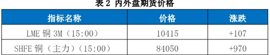 關(guān)聯(lián)品種滬銅國(guó)際銅所屬公司：國(guó)貿(mào)期貨