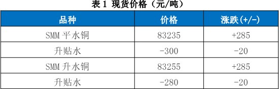 關(guān)聯(lián)品種滬銅國(guó)際銅所屬公司：國(guó)貿(mào)期貨