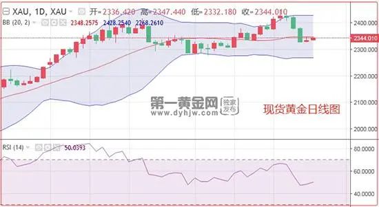 最新動(dòng)態(tài)詳情，請(qǐng)隨時(shí)關(guān)注第一黃金網(wǎng)微信公眾號(hào)及客戶端。