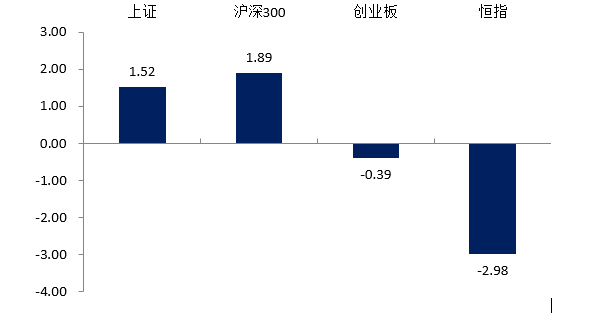 （數(shù)據(jù)來源：Wind，2024.5.20-5.24）