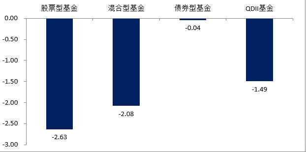 （數(shù)據(jù)來源：Wind，2024.5.20-5.24）