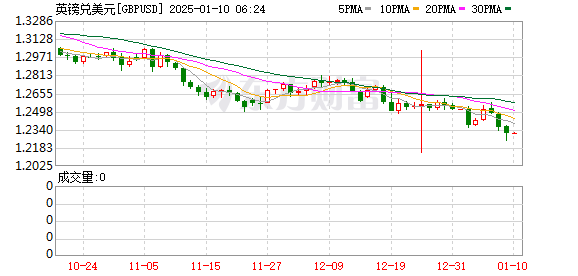 K圖 GBPUSD_0