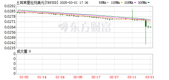 K圖 TRYUSD_0
