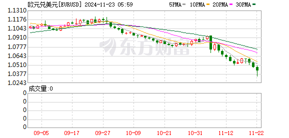 K圖 EURUSD_0