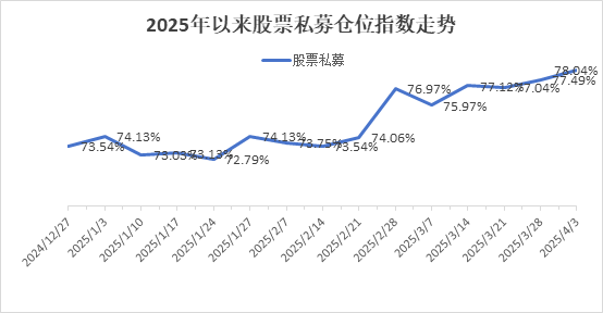 圖片來源：私募排排網(wǎng)