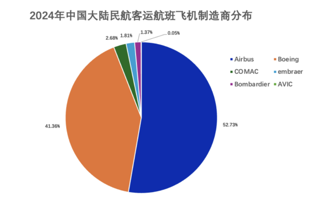 來源：航班管家