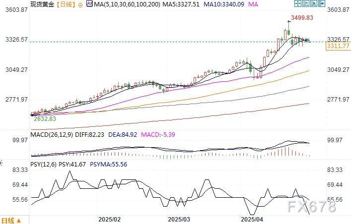 圖片點擊可在新窗口打開查看