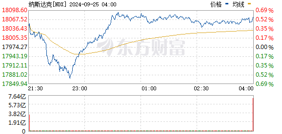 R圖 NDX_0