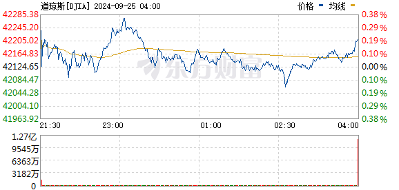 R圖 DJIA_0