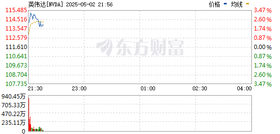 R圖 NVDA_0