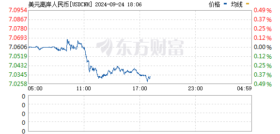 R圖 USDCNH_0
