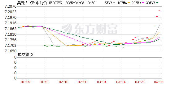 K圖 USDCNYC_0