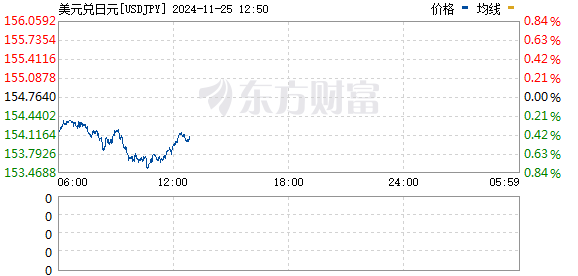 R圖 USDJPY_0