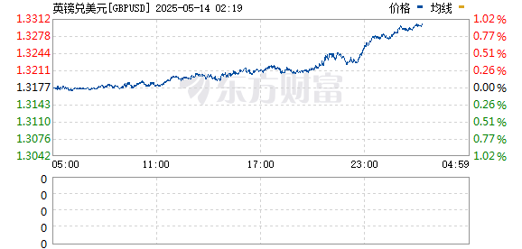 R圖 GBPUSD_0
