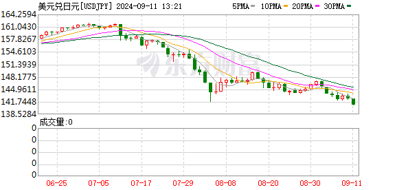 K圖 USDJPY_0