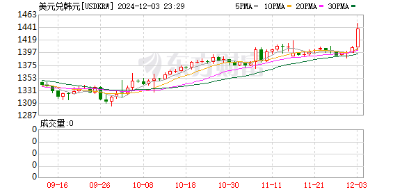 K圖 USDKRW_0