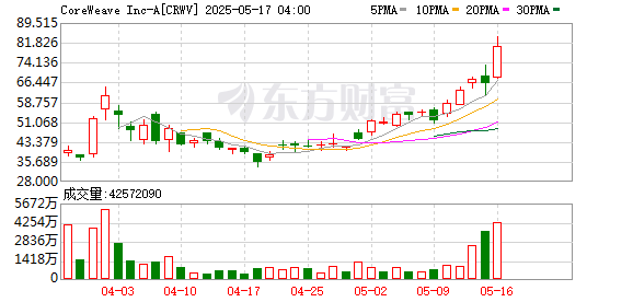 K圖 CRWV_0