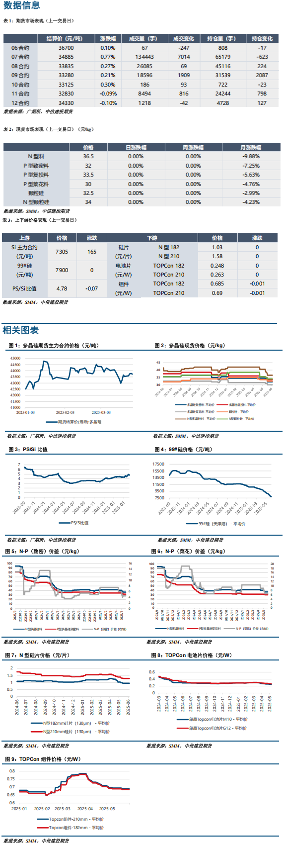 多晶硅成本支撐顯現(xiàn) 不宜進一步過分看空