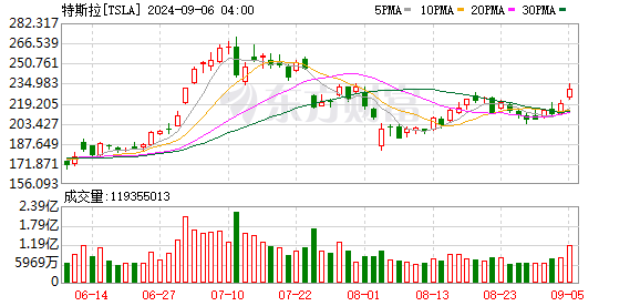 K圖 TSLA_0
