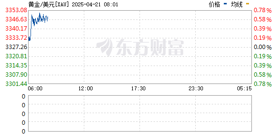 R圖 XAU_0